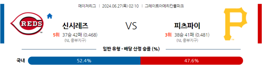 6월27일 MLB 신시내티 피츠버그 해외야구분석 무료중계 스포츠분석