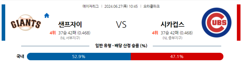 6월27일 MLB 샌프란시스코 시카고C 해외야구분석 무료중계 스포츠분석