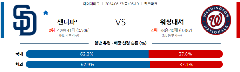 6월27일 MLB 샌디에이고 워싱턴 해외야구분석 무료중계 스포츠분석