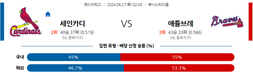 6월27일 MLB St.루이스 애틀랜타 해외야구분석 무료중계 스포츠분석