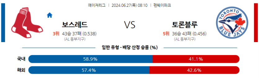 6월27일 MLB 보스턴 토론토 해외야구분석 무료중계 스포츠분석