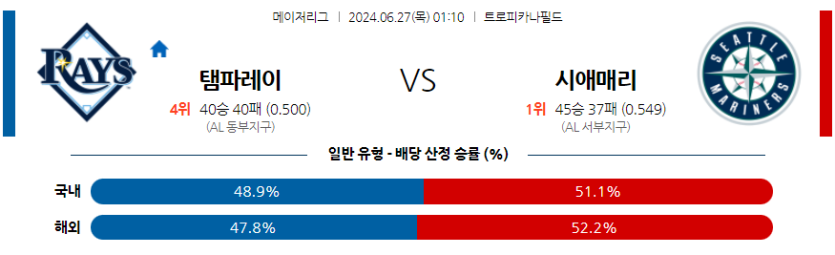 6월27일 MLB 탬파베이 시애틀 해외야구분석 무료중계 스포츠분석