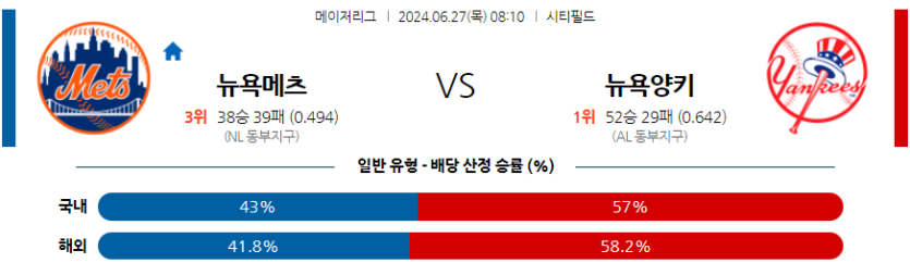 6월27일 MLB 뉴욕메츠 뉴욕양키스 해외야구분석 무료중계 스포츠분석