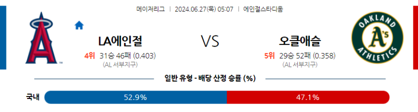 6월27일 MLB LA에인절스 오클랜드 해외야구분석 무료중계 스포츠분석