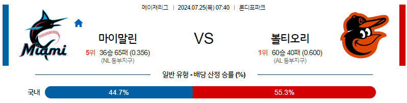 7월25일 MLB 마이애미 볼티모어 해외야구분석 무료중계 스포츠분석