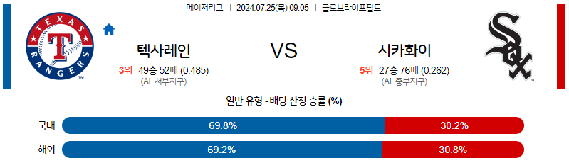 7월25일 MLB 텍사스 시카고W 해외야구분석 무료중계 스포츠분석