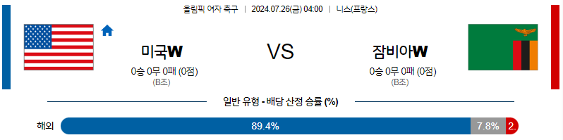 7월26일 올림픽 미국W 잠비아W 해외축구분석 무료중계 스포츠분석