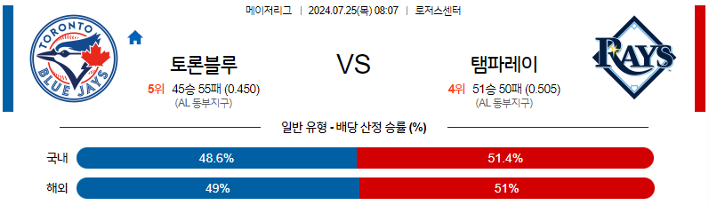 7월25일 MLB 토론토 탬파베이 해외야구분석 무료중계 스포츠분석