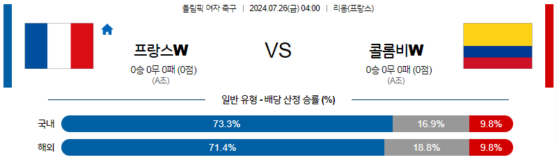 7월26일 올림픽 프랑스W 콜롬비아W 해외축구분석 무료중계 스포츠분석