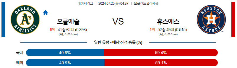 7월25일 MLB 오클랜드 휴스턴 해외야구분석 무료중계 스포츠분석