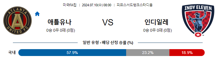 7월10일 미국FA컵 애틀랜타 인디 일레븐 해외축구분석 무료중계 스포츠분석