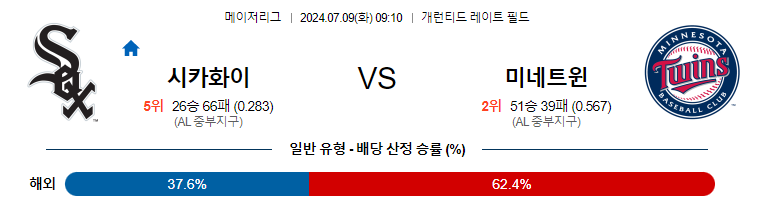 7월9일 MLB 화이트삭스 미네소타 해외야구분석 무료중계 스포츠분석