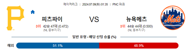 7월9일 MLB 피츠버그 뉴욕메츠 해외야구분석 무료중계 스포츠분석