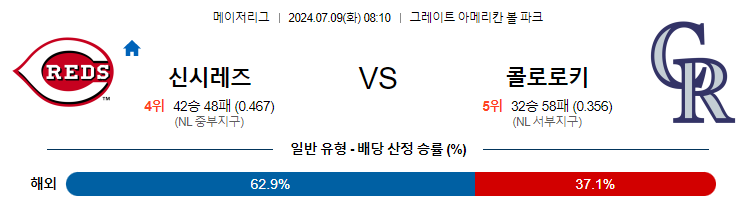 7월9일 MLB 신시네티 콜로라도 해외야구분석 무료중계 스포츠분석