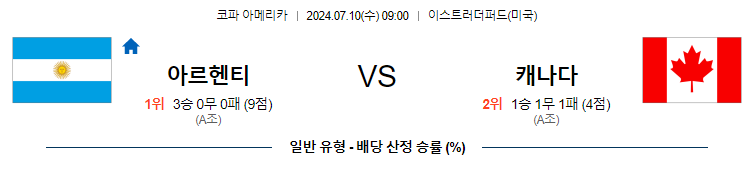 7월10일 코파 아메리카 아르헨티나 캐나다 해외축구분석 무료중계 스포츠분석