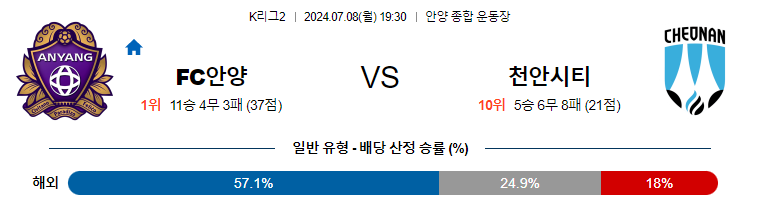 7월8일 K리그 2 안양 천안 아시아축구분석 무료중계 스포츠분석