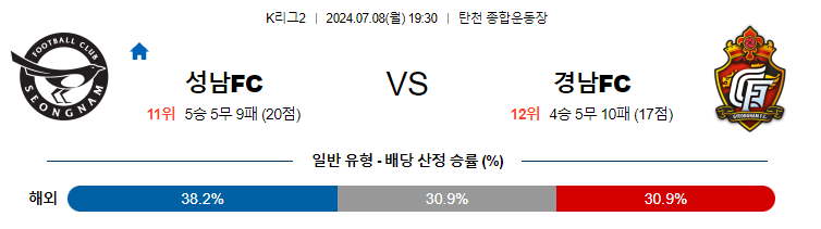 7월8일 K리그 2 성남 경남 아시아축구분석 무료중계 스포츠분석