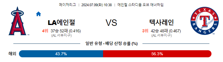 7월9일 MLB LA에인절스 텍사스 해외야구분석 무료중계 스포츠분석