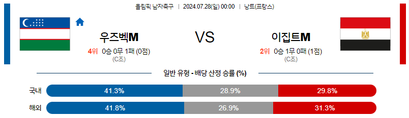 7월28일 올림픽 우즈베키스탄M 이집트M 해외축구분석 무료중계 스포츠분석