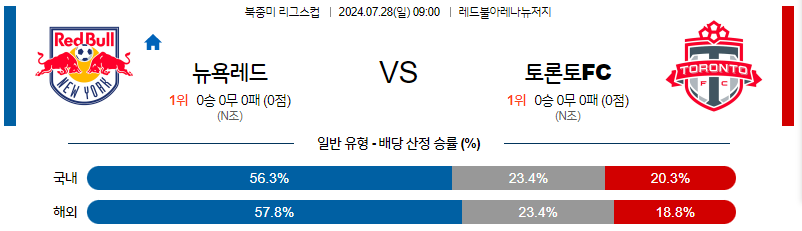 7월28일 리그스컵 뉴욕레드불스 토론토 해외축구분석 무료중계 스포츠분석