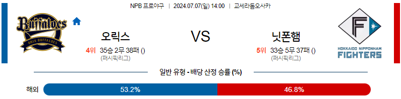 7월 7일 NPB 오릭스 니혼햄 한일야구분석 무료중계 스포츠분석