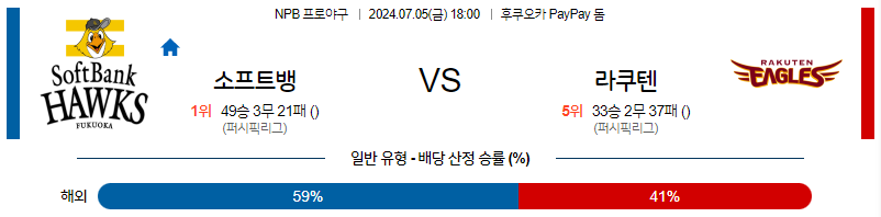 7월5일 NPB 소프트뱅크 라쿠텐 한일야구분석 무료중계 스포츠분석