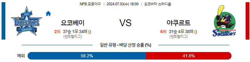 7월3일 NPB 요코하마 야쿠르트 한일야구분석 무료중계 스포츠분석