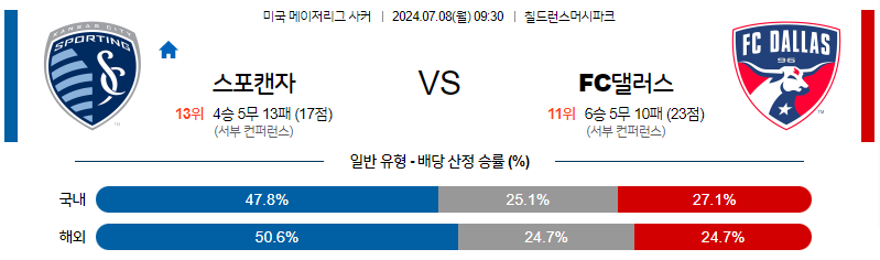 7월 8일 MLS 캔자스시티 댈러스 해외축구분석 무료중계 스포츠분석