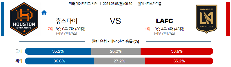 7월 8일 MLS 휴스턴 로스엔젤레스 해외축구분석 무료중계 스포츠분석