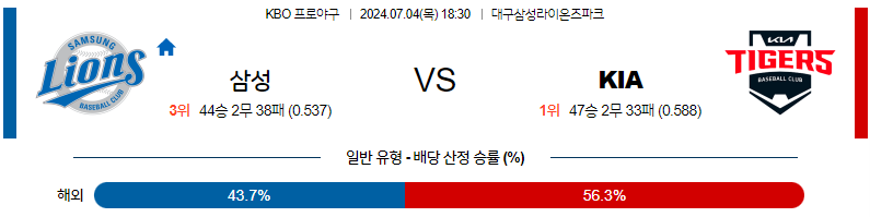 7월4일 KBO 삼성 기아 한일야구분석 무료중계 스포츠분석