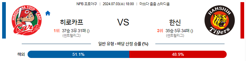 7월3일 NPB 히로시마 한신 한일야구분석 무료중계 스포츠분석