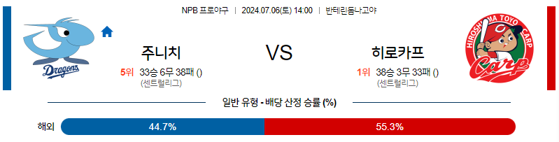 7월 6일 NPB 주니치 히로시마 한일야구분석 무료중계 스포츠분석