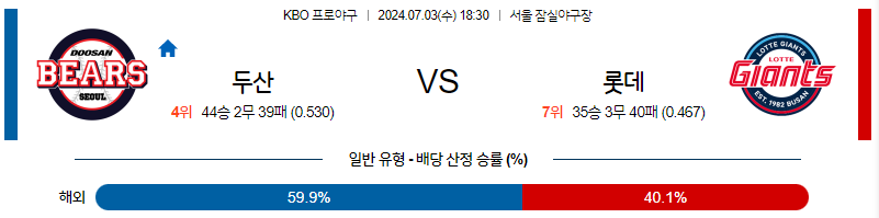 7월3일 KBO 두산 롯데 한일야구분석 무료중계 스포츠분석