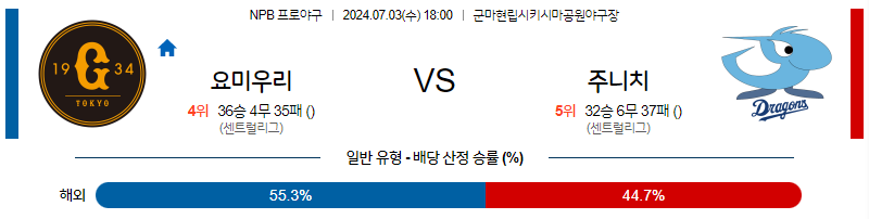 7월3일 NPB 요미우리 주니치 한일야구분석 무료중계 스포츠분석