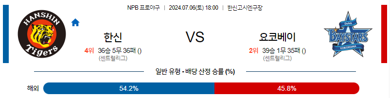 7월 6일 NPB 한신 요코하마 한일야구분석 무료중계 스포츠분석