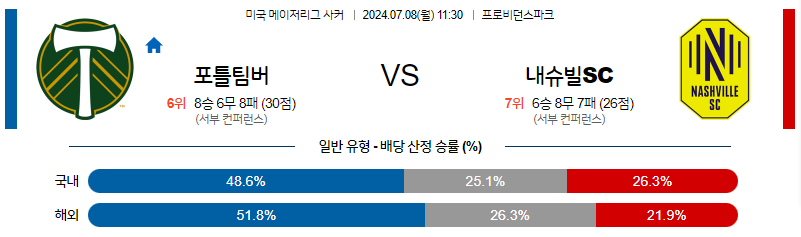 7월 8일 MLS 포틀랜드 내슈빌 해외축구분석 무료중계 스포츠분석