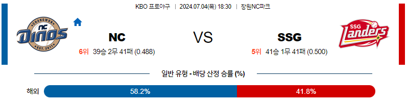 7월4일 KBO NC SSG 한일야구분석 무료중계 스포츠분석