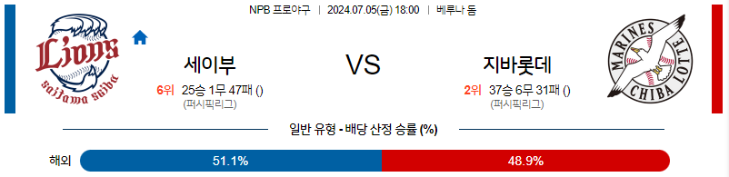 7월5일 NPB 세이부 치바롯데 한일야구분석 무료중계 스포츠분석