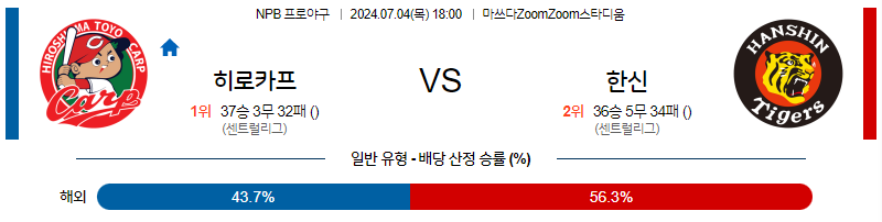 7월4일 NPB 히로시마 한신 한일야구분석 무료중계 스포츠분석