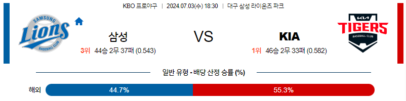 7월3일 KBO 삼성 KIA 한일야구분석 무료중계 스포츠분석