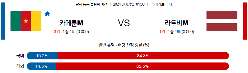 7월 7일 2024 올림픽 카메룬 라트비아 국내외농구분석 무료중계 스포츠분석