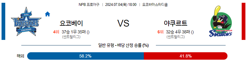 7월4일 NPB 요코하마 야쿠르트 한일야구분석 무료중계 스포츠분석