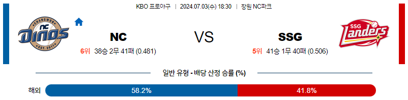 7월3일 KBO NC SSG 한일야구분석 무료중계 스포츠분석