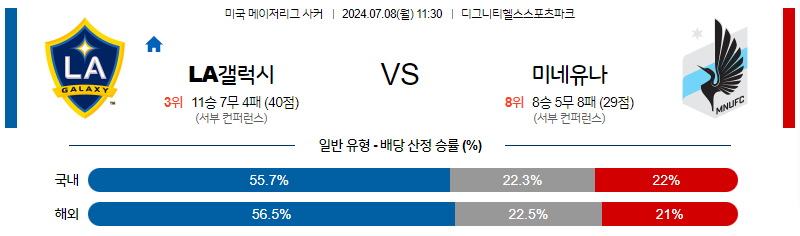 7월 8일 MLS LA갤럭시 미네소타 해외축구분석 무료중계 스포츠분석