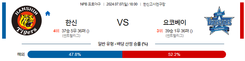 7월 7일 NPB 한신 요코하마 한일야구분석 무료중계 스포츠분석