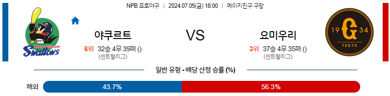 7월5일 NPB 야쿠르트 요미우리 한일야구분석 무료중계 스포츠분석