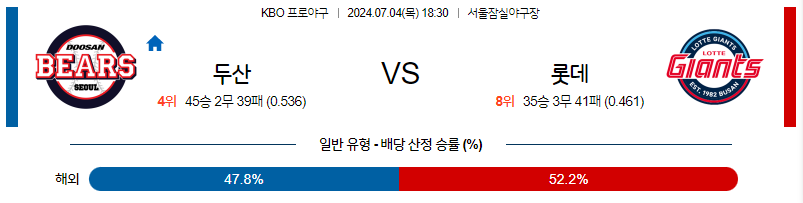 7월4일 KBO 두산 롯데 한일야구분석 무료중계 스포츠분석