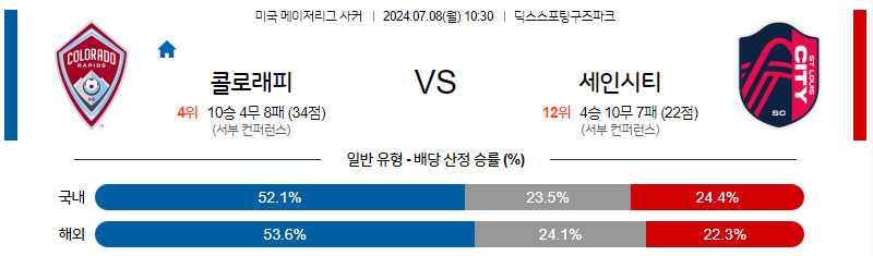 7월 8일 MLS 콜로라도 세인트루이스 해외축구분석 무료중계 스포츠분석