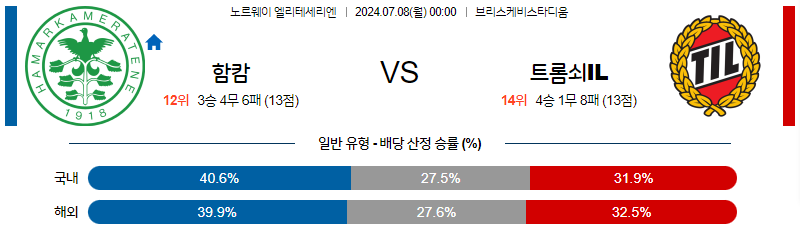 7월 8일 노르웨이1부 함캄 트롬쇠 해외축구분석 무료중계 스포츠분석