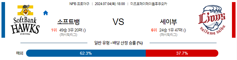 7월4일 NPB 소프트뱅크 세이부 한일야구분석 무료중계 스포츠분석